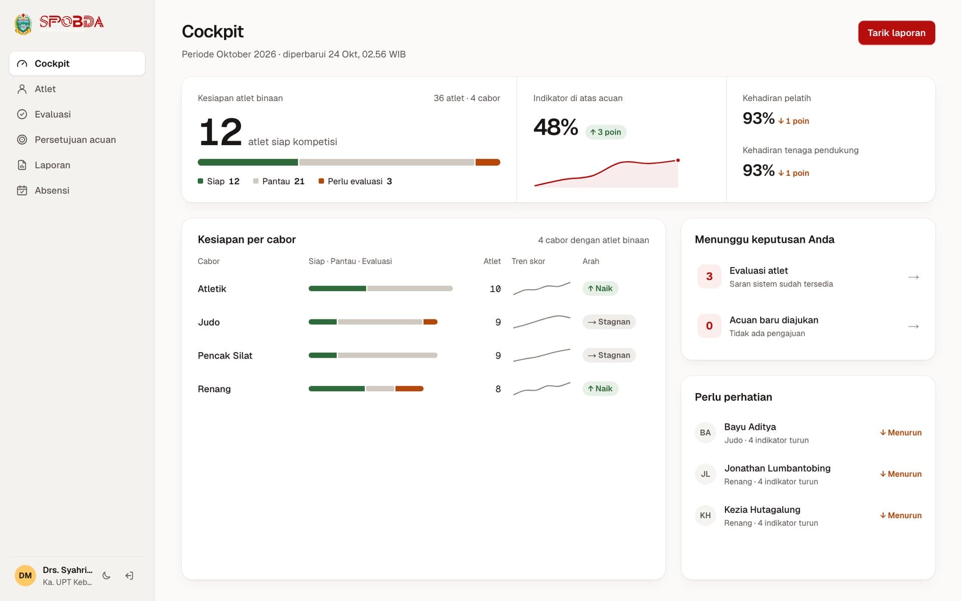 Screenshot of SPOBDA